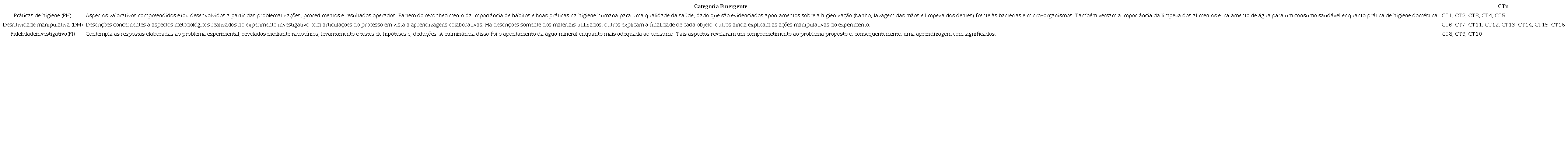 Categorias de aprendizagens emergentes dos registros dos alunos