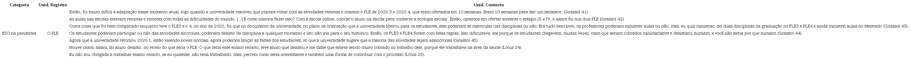 O Per&iacute;odo Letivo Excepcional (PLE)