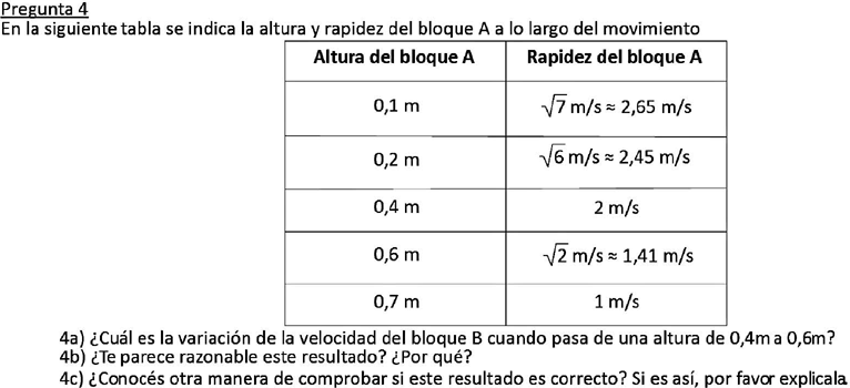 Pregunta 4 del problema