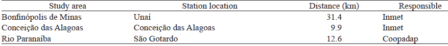 Study areas in the Minas Gerais state, Brazil, and their distances from the weather stations.