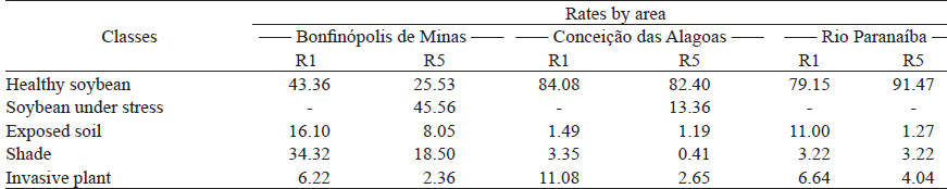 Quantification of rates by area, based on the images with the best Kappa index.