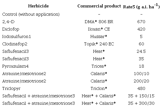 Treatments consisting of the post-emergence application of herbicides, alone or in mixtures, in the experiment 1 (Palotina, Paran&aacute; state, Brazil, 2019).