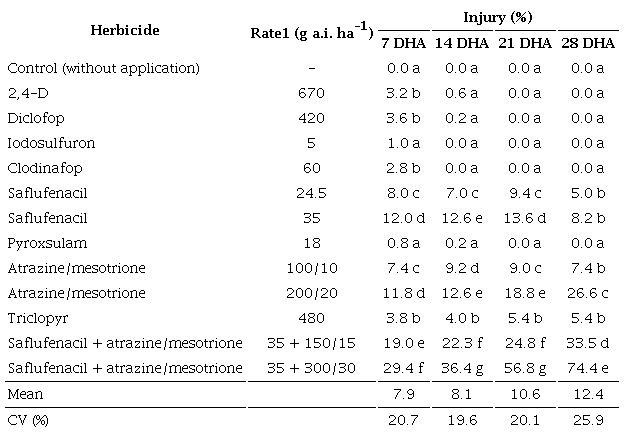 Wheat injury at 7, 14, 21 and 28 days after herbicide application (DHA), in the post-emergent crop, in the experiment 1 (Palotina, Paran&aacute; state, Brazil, 2019).