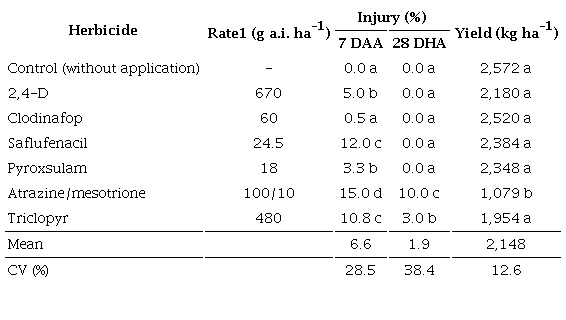 Wheat yield and plant injury at 7 and 28 days after post-emergence herbicide application (DHA), in the experiment 2 (Palotina, Paran&aacute; state, Brazil, 2019).
