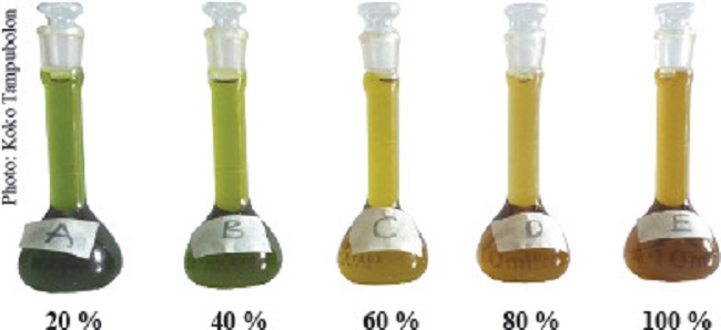 Samples of Mikania micrantha weed ethanol extract in
qualitative secondary metabolite screening tests.