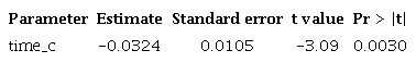 Anova model replications, treatments, interaction effect and quantitative normalized time (time_c; time/28). The dependent variable is the data envelopment analysis efficiency score.
