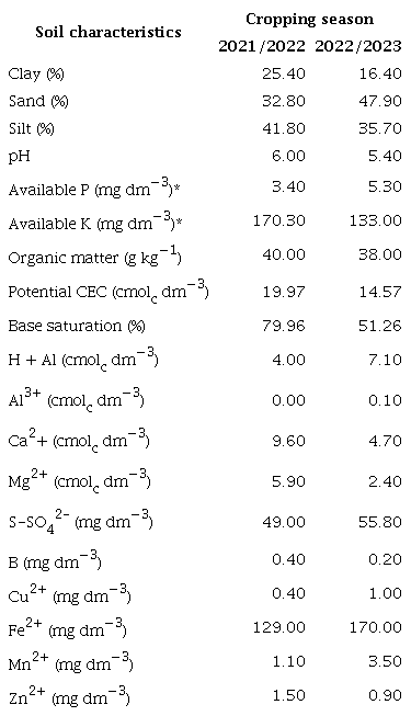 Soil analysis before planting the sweet potato seedlings in the 0-0.20 m
                        depth layer.