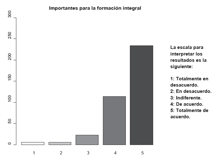 Figura 1