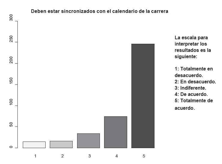 Figura 2