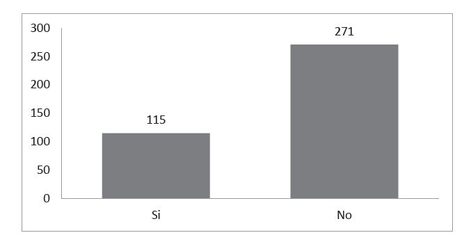 Figura 3