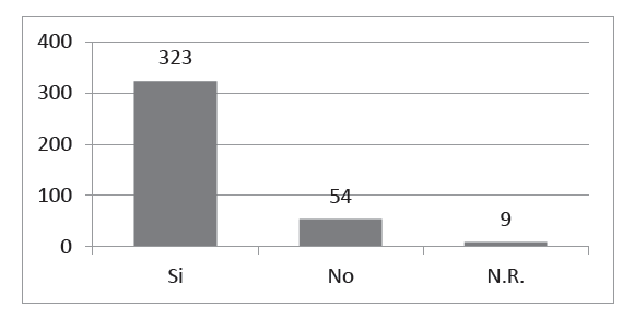 Figura 4