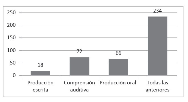 Figura 5