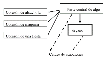 Figura 1