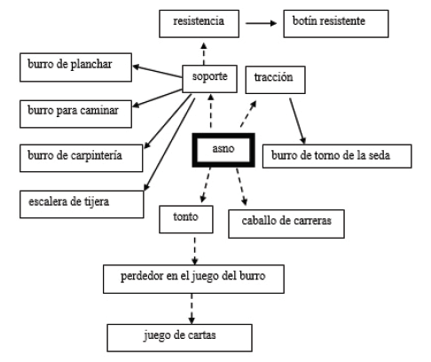 Figura 2