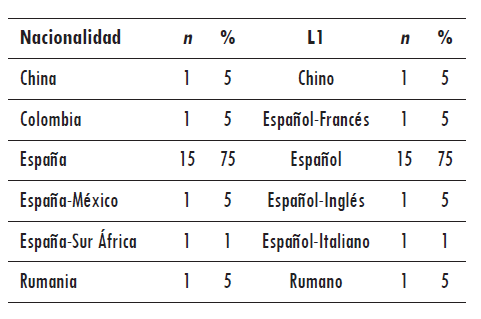 Tabla 1
