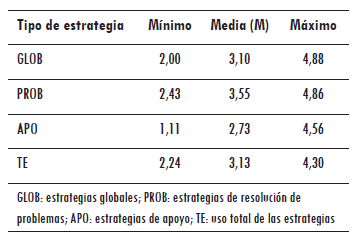 Tabla 3
