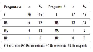 Tabla 4