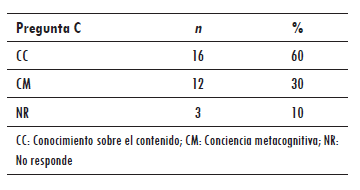 Tabla 5