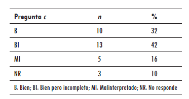 Tabla 6