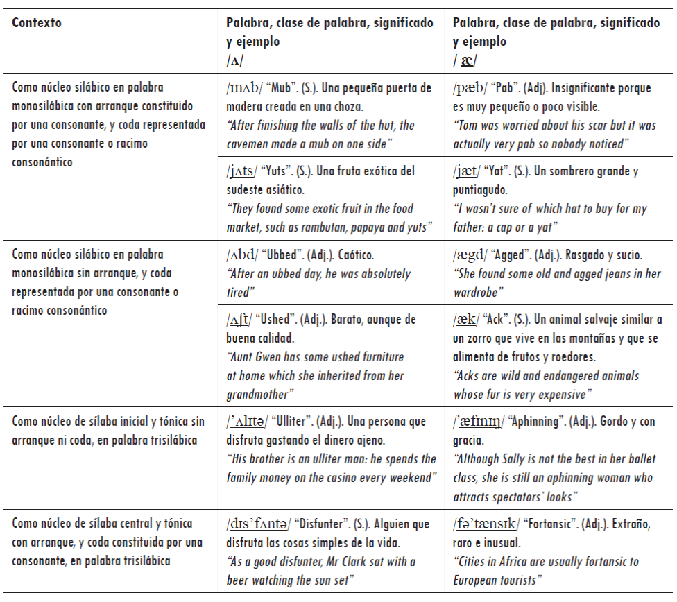 Corpus de palabras inventadas que fueron usadas para determinar los casos de transferencia