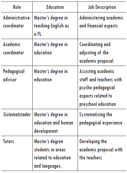 Academic staff characterisation