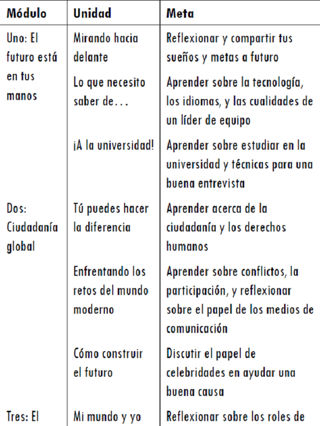 Módulos, unidades y metas en English, Please! Fast Track para undécimo grado