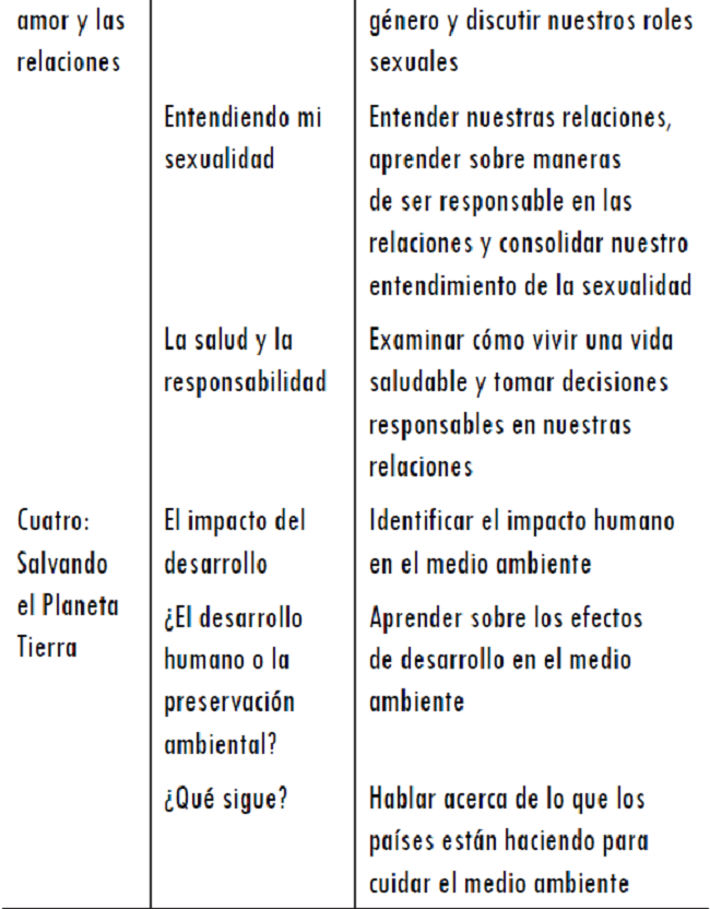 Módulos, unidades y metas en English, Please! Fast Track para undécimo grado
