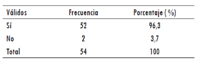 ¿Le gustaría aprender más el árabe fuṣḥā?