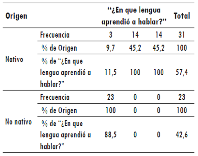 Origen y “¿En que lengua aprendió a hablar?”