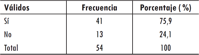 ¿Usted ve canales de televisión en árabe?