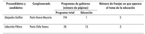 Candidatos presidenciales finalistas de las elecciones en Chile