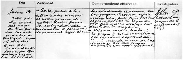 Extracto del diario de campo