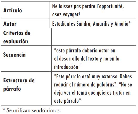 Ejemplos de la rejilla de retroalimentación de la escritura. Proceso de revisión 1