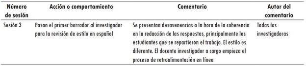 Ejemplo de informe de conducta en un diario de campo