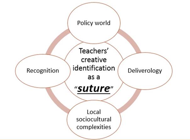 Independent professionalism as a suture