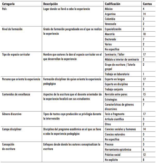 Matriz de análisis de los documentos