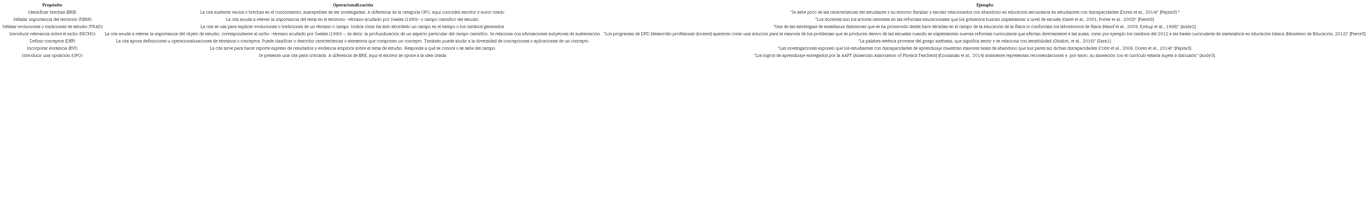 Prop&oacute;sitos de citaci&oacute;n levantados