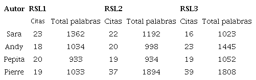 Distribuci&oacute;n de citas en la introducci&oacute;n de la rsl en tres momentos