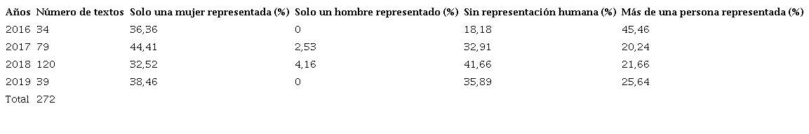 Los actores sociales en los textos analizados.