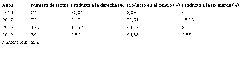 Posición del producto en la publicidad de Dolce & Gabbana
