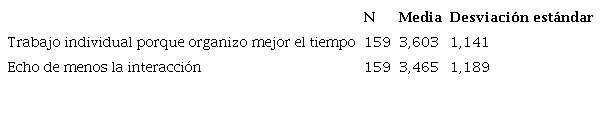 Trabajo individual y relaciones interpersonales en el aula