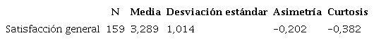Satisfacción general