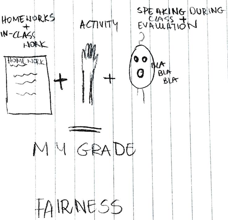 &ldquo;Fairness&rdquo;-A Drawing Illustrating In-Class Assessment [P4].