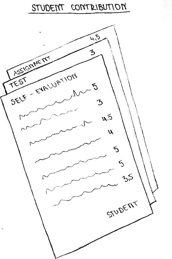 &ldquo;Student Contribution&rdquo; -A Drawing Illustrating Online Assessment [P2]