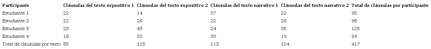 Contabilización de las cláusulas