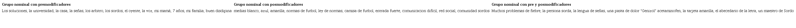 Ejemplos de grupos nominales