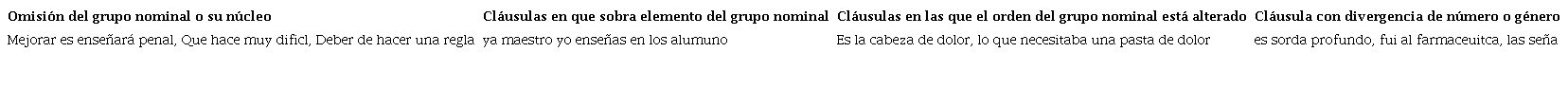 Ejemplos de divergencias del grupo nominal