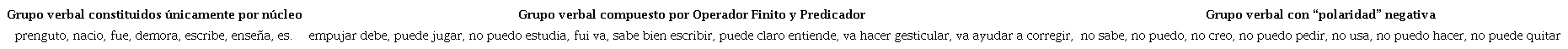 Ejemplos de grupos verbales
