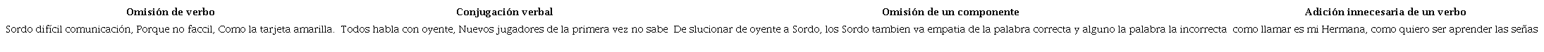Ejemplos de divergencias de los grupos verbales