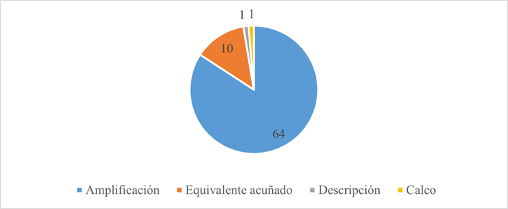Técnicas aplicadas en la traducción paremiológica a la LSE